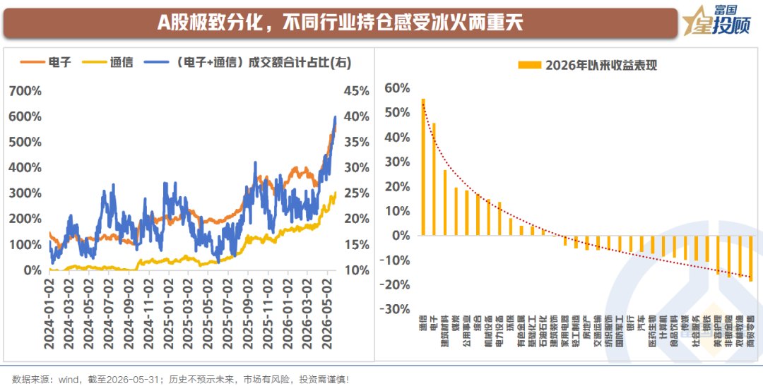 A股极致分化 投资如何应对